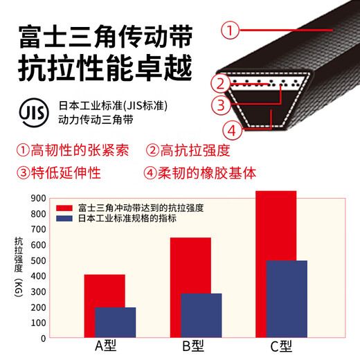 奥宇FUJI耐油三角传动带高速防油C型41120工业橡胶皮带 C60(内周长1473
