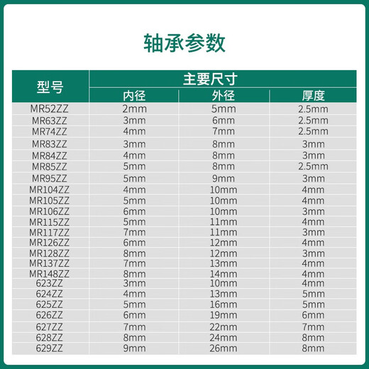 
NSK imported NMB wire cutting bearing high-speed waterproof 624ZZ605 accessories 625zzR-1340HH1650MR bearing 695ZZ R-1350ZZ