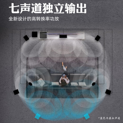 雅马哈（Yamaha）TSR-700 功放机 7.2声道家庭影院音响功放 8K杜比全景声DTS:X 蓝牙 USB DSP 黑色