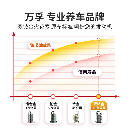 Wanfu Double Iridium Spark Purg 4-Pack 9903 adapté à Chevrolet Sai o Lecheng Ai o Buick Kaiyue