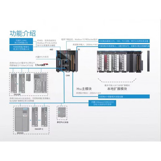 PLC Inovance H5U series controller 8-axis/16-axis/32-axis 1614MTD with IO expansion module GL10 8-axis 8-axis H5U-1614MTD-A8