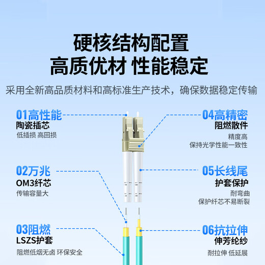 Jumper de fibra óptica verde, telecomunicaciones Gigabit LC-LC Multi-mode Core OM3 bajo humo Halógeno Fibra óptica Cable de cable Máquina Ingeniería de fibra especial de fibra de salto de salto de fibra 50 metros