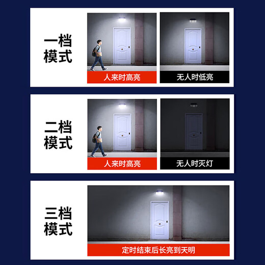 Yuanfang Solar Lighting Ultra-Bright Outdoor Waterproof Human Body Sensing Wall Lamp Rural Yard Home Courtyard Entrance Floodlight