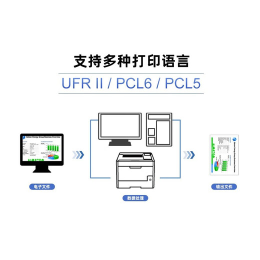 
Canon Color Laser LBP673Cdw/673Cdn Wireless Printer Wired Network Enterprise Office A4 Format Double-Side LBP673Cdn (Color Wired Automatic Double-Side Printing) Standard (Host + Toner Cartridge + Wire + Driver + Repair Card + Invoice)