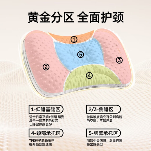 JOYNCLEON baby pillow partitioned baby pillow neck protector artifact for children over 6 months old 1-3 years old jzt152533