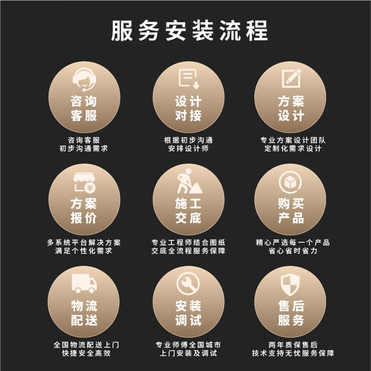 Suitable for Xiaomi Mijia whole-house smart home control system Xiaoai control whole-house customized design plan Designer customized design please consult customer service