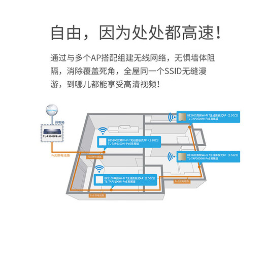 普联（TP-LINK）BE5100双频WiFi7无线AP面板 2.5G网口 可组全屋wifi套装 R5009PE-AC 9口2.5G 8口PoE