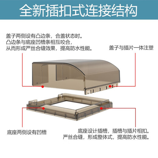 7M International Electrician Type 86 Socket Waterproof Box Self-adhesive Socket Power Protective Cover Splash-proof Box Bathroom Toilet Switch Waterproof Cover Type 86 Adhesive Model (Transparent)