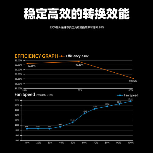 Patriot AX Series Gold Medal Full Module Desktop Host Desktop ATX Computer Power Supply Single Channel 12V/Taiwanese Main Capacitor AX750W Gold Medal Full Module ATX3.1/White