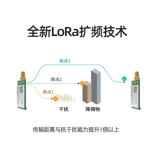 凯元达 扩频模块SX1278芯片433无线串口收发模块UART接口3000米AS32-TTL-100