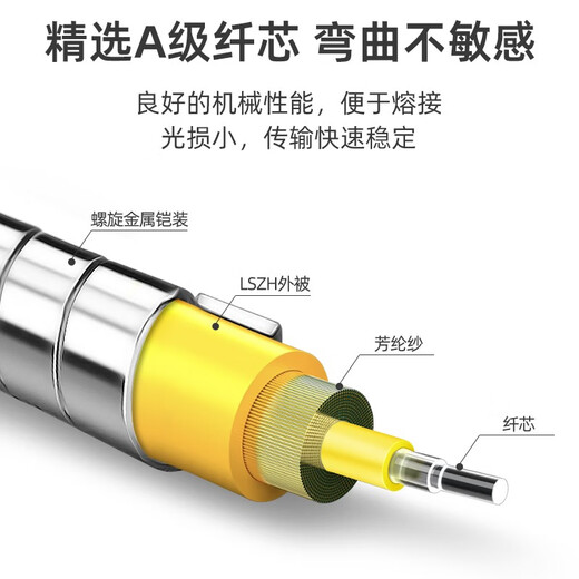 优普光 电信级野战光缆单模双芯lc-lc-sc-fc-st光纤跳线分支铠装室外光纤线 拉远铁塔基站通信尾缆 野战单模单芯LC-LC（可定制） 10米