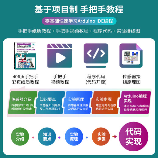 Arduino uno r4 wifi development board entry learning kit IoT development visual PTZ tracking