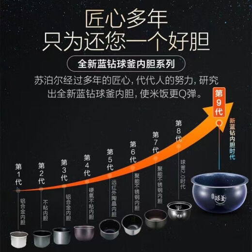 苏泊尔电饭煲50FC693家用电饭锅柴火饭智能不沾蓝钻球釜5升大容量 SF50FC693