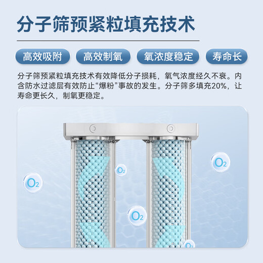 Turtle Official Direct Turtle 5L Elderly Portable Outdoor Plateau Car Portable Oxygen Concentrator 5L HPD-10 (two 8-cell batteries)