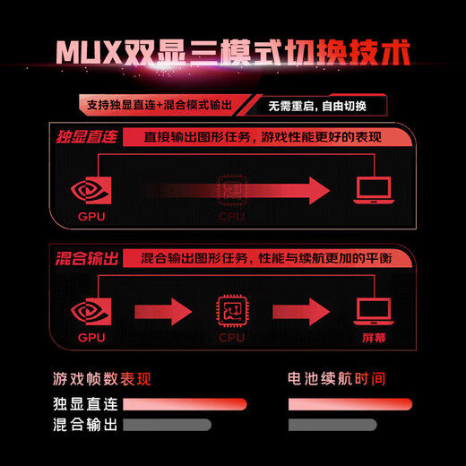 MSI (MSI) [National Subsidy 20%] Star Shadow 15 [14th Generation Core] 15.6-inch Play Black Wukong Light E-sports Games Laptop Student Design Book 13th Generation i7-13620H丨RTX4060 Full Blood Version 16G High Frequency Memory 丨1T High Speed ​​Solid State 15.6