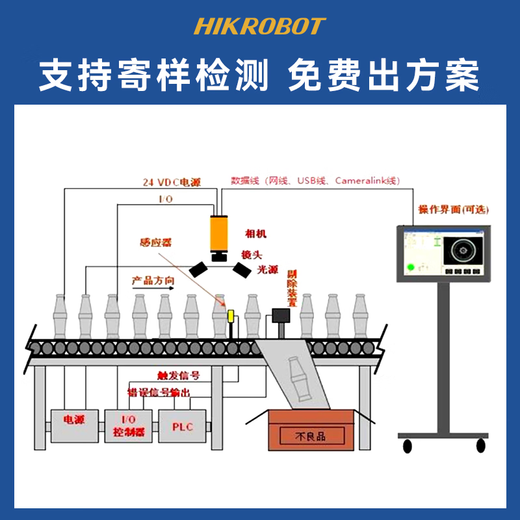Hikang Industrial Intelligent Code Reader One-QR Code Identification et scanner MV-IDH5010-05-SR-L