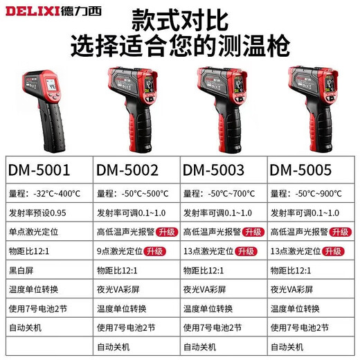 德力西（DELIXI）DM5001/5002/5004/5006/5007手持便携油温枪 5008旗舰款(-321680) 5005工业款(-50900)