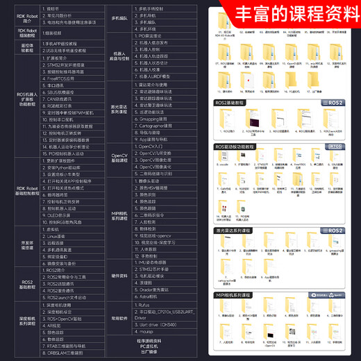 亚博智能（YahBoom）地瓜RDK X5机器人X3麦克纳姆轮无人小车AI视觉SLAM建图导航ROS2旭日树莓派 进阶版 含RDK X5-8GB主板