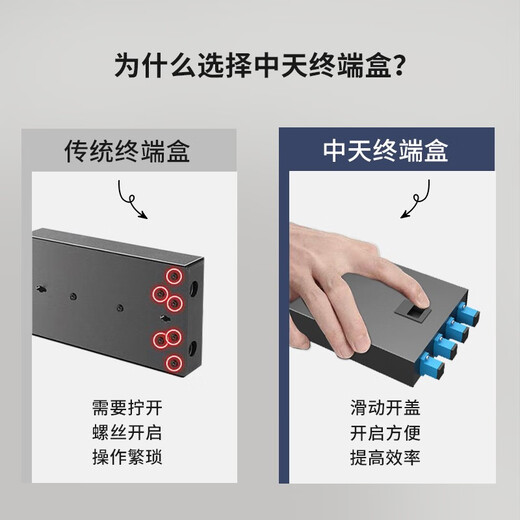 中天通讯（ZT-NET）光纤终端盒 4口8口SC/FC/ST满配壁挂式单模尾纤光缆熔接盘含尾纤法兰 【单模SC】满配尾纤+耦合器  4口光纤终端盒1台+热缩管5根
