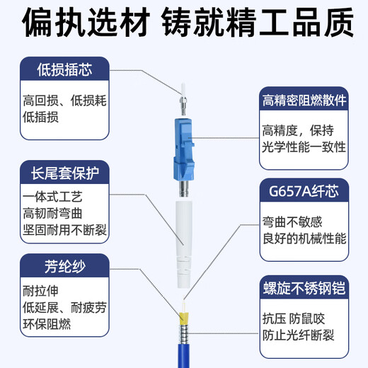 优普连 电信级铠装单模光纤跳线sc转sc-LC-FC-ST钢圈铠甲线 工程专用尾纤延长线防鼠咬阻燃 铠装单模单芯LC-FC 3米