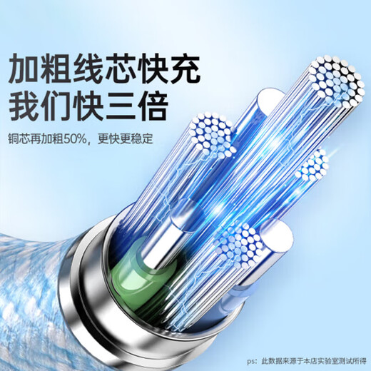 120W super fast charging double-ended Type-C data cable 10A braided for Huawei MacBook Honor Apple 16 Double type-c macaron braided cable 1.5 meters
