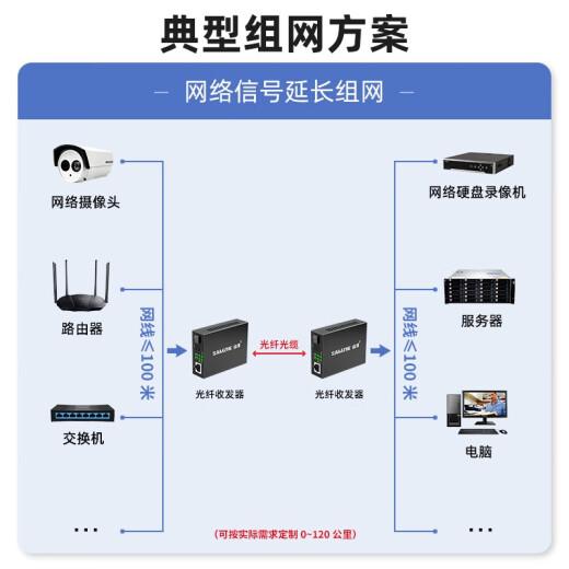 SAMZHE carrier-grade optical fiber transceiver single-mode single-fiber photoelectric converter network monitoring SC interface Gigabit adaptive optical transceiver 3KM pair SZ-FCQ03AB