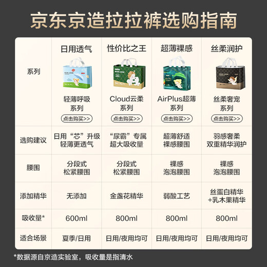 京东京造婴儿拉拉裤日用透气 裤型纸尿裤 轻薄呼吸系列XL码34片(12-17kg)