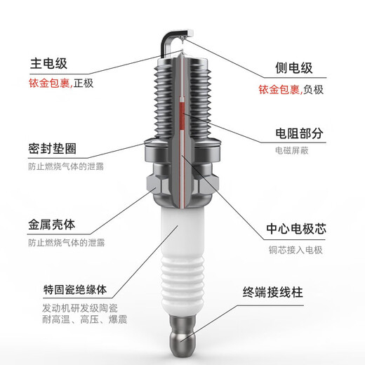 万孚双铱金火花塞4支装9904适配景逸XV 1.5/1.6L专用原厂原装火嘴