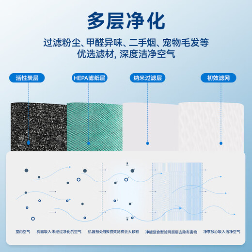 Wanchuang is suitable for Huawei Smart Air Purifier 720 filter element KJ400F-C400 DS-P400 full-effect activated carbon haze removal, aldehyde and odor compound filter element net 1 pack