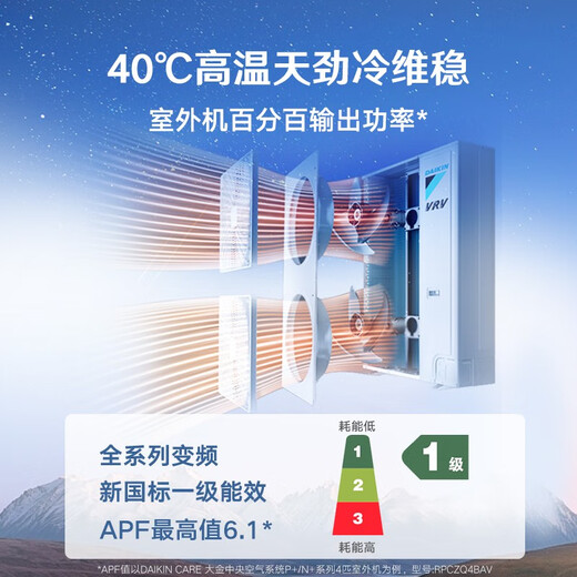 DAIKIN outdoor unit central air conditioner one to four one to three one to two household central air system P+/N+ series outdoor unit multi-split frequency conversion first level energy efficiency P+/N+ series 5 HP outdoor unit 0 yuan reservation