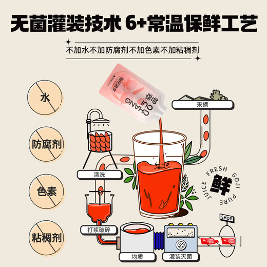 Qilixiang Red Wolfberry Pulp 600ml (30ml*20 bolsas) Primer bloqueo de jugo de lobos y envasado portátil