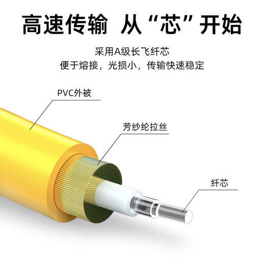 优普连 电信级单模光纤跳线LC-LC双芯双工3M5米尾纤小方转FC/SC/ST 千兆万兆光纤线入户线延长线 单模双芯FC-FC 30米
