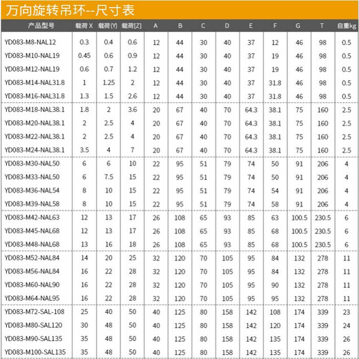 M8-M64 universal rotating lifting eye screw shackle high strength mold lifting eye screw G80 grade bolt 42CrMo M30 universal rotating lifting eye generally 42CrMo