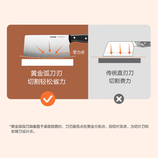 苏泊尔（SUPOR）刀具组合套装厨房菜刀多用刀切片刀不锈钢砍骨刀锋利果蔬刀剪刀 七件套含磨刀棒刀座