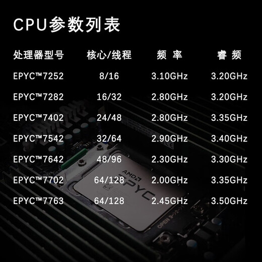 戴尔(DELL)服务器R7525 2U机架式 AMD处理器128核/256线程 软件定义及大数据运算 2颗7742 128核256线程2.25G｜单电 1024G内存|8*960GSAS|H755|