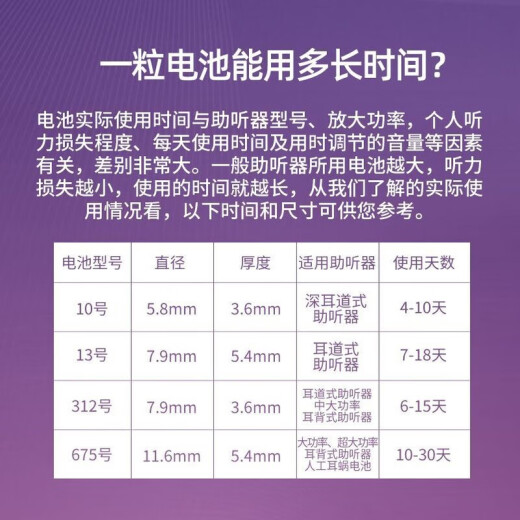 力斯顿西门子西嘉助听器电池a13/a10/a312纽扣专用 675（一板6颗）