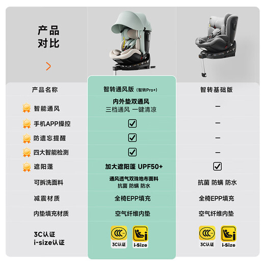 惠尔顿（Welldon）智转PRO+儿童安全座椅0-7岁iSize智能通风APP互联婴儿宝宝汽车用
