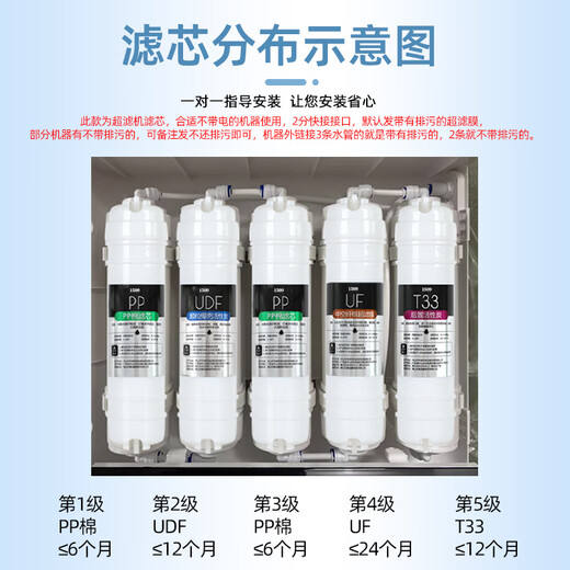 1509 Convient à l'élément de filtre du purificateur d'eau supor à cinq niveaux set ménage universel UU01 / DU2U3 Paquet de filtre à machine à ultrafiltration 5: niveau 2 + 4 + 5