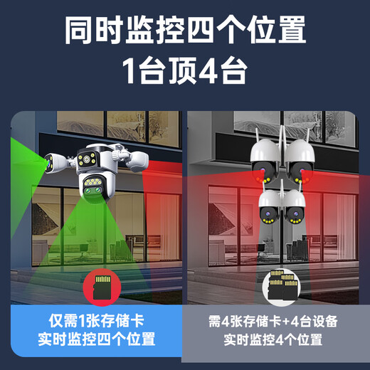 Difang surveillance camera wireless WiFi home outdoor monitor 360 degrees without dead angle with night vision panoramic 4G network rural outdoor waterproof mobile phone remote voice conversation [WiFi version] 4 cameras 20 million + 10x zoom + power outage battery life 128G memory card + panoramic full ribbon night vision