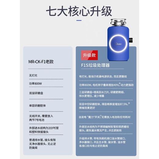 Fudan Shenhua F1S garbage disposer automatic water inlet food waste crusher household kitchen food waste treatment Asakusa Green