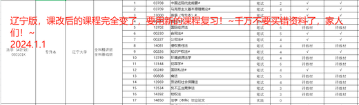 2025辽宁自考会计学120203K考试视频课件网课历年真题教材题库教 精讲班课程+题库+历年真题或模拟 13751	会计理论专题