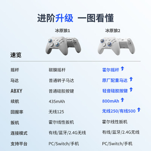 Feizhi Direll 2 multi-template wireless gamepad xbox hall linear trigger switch computer PC mobile phone steam somatosensory NS double shadow monster hunter