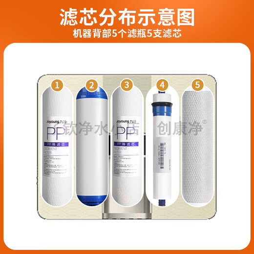 九阳（Joyoung） 九阳净水器净水机-HC1391DR/HC875/876正品滤芯家用 第1+2+3+4+5级:全套滤芯