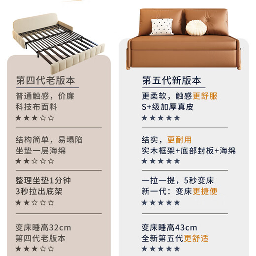 AO Nuolan Sofa Bett Dual-Purpose kleine Wohnung Multifunktionsfaltbares Lawrence-Leder-Schiebebettsuntersuchung Wohnzimmer Home Außendurchmesser 1,5 Meter [5A-Grade-Katze Klauenhaut] Wirbelsäulenschutz Kokosnussbraun Stil
