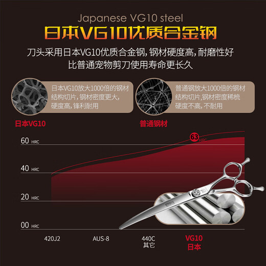 Black Bird Master Pet Scissors Professional Pet Grooming Scissors Set Straight Curved Scissors Fish Bone Scissors Dental Scissors Beautician Shop Tools MC 7.5 Inch Large Curved