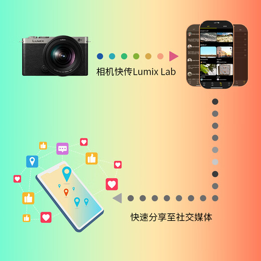 Panasonic S9 (18-40mm F4.5-6.3) kit (Panasonic) full-frame mirrorless camera, real-time Lut filter direct output, connect to the app for fast sharing-Dazzling Black