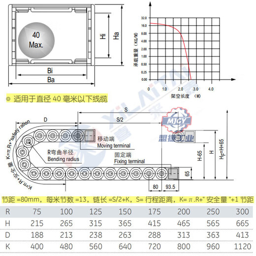 Plastic nylon tank chain H45Q.1.S 45*50*60*75*90*100*117 45*300 Remarks bending radius R 1 meter drag chain without joints