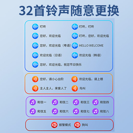 Dahong Sensor de bienvenida entrada tienda timbre dividido dispositivo de bienvenida tienda campana de bienvenida voz infrarroja 220L