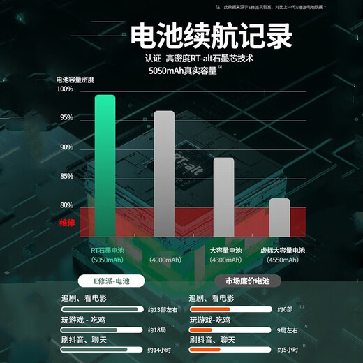 E修派适用vivo全系列手机电池【3C认证】大容量超长续航 换 适用vivo X27电池128G【骁龙675版】