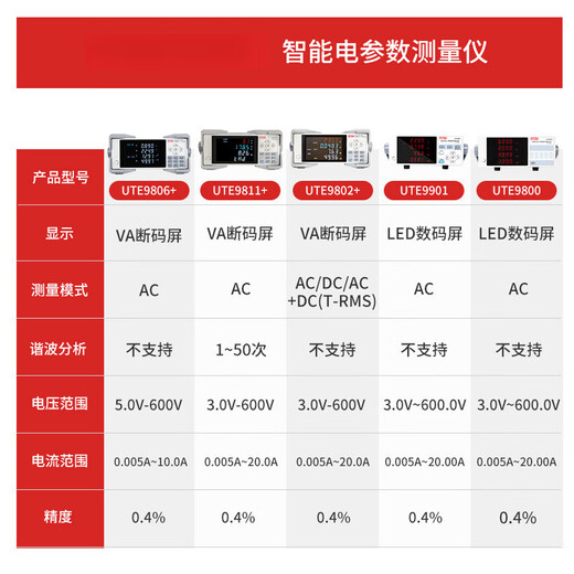 
UTE9800 smart electrical parameter measuring instrument UTE9901 digital power meter electrical parameter instrument UTE9901 (Five parameters measurement: V/A/W/P